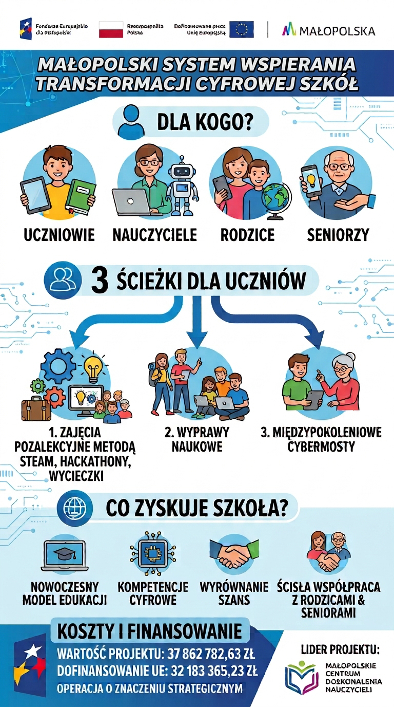 Plakat transformacja